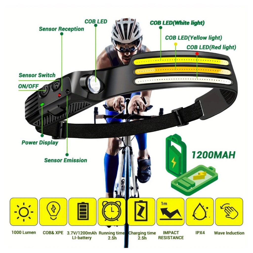 Multi-Function Induction Headlamp